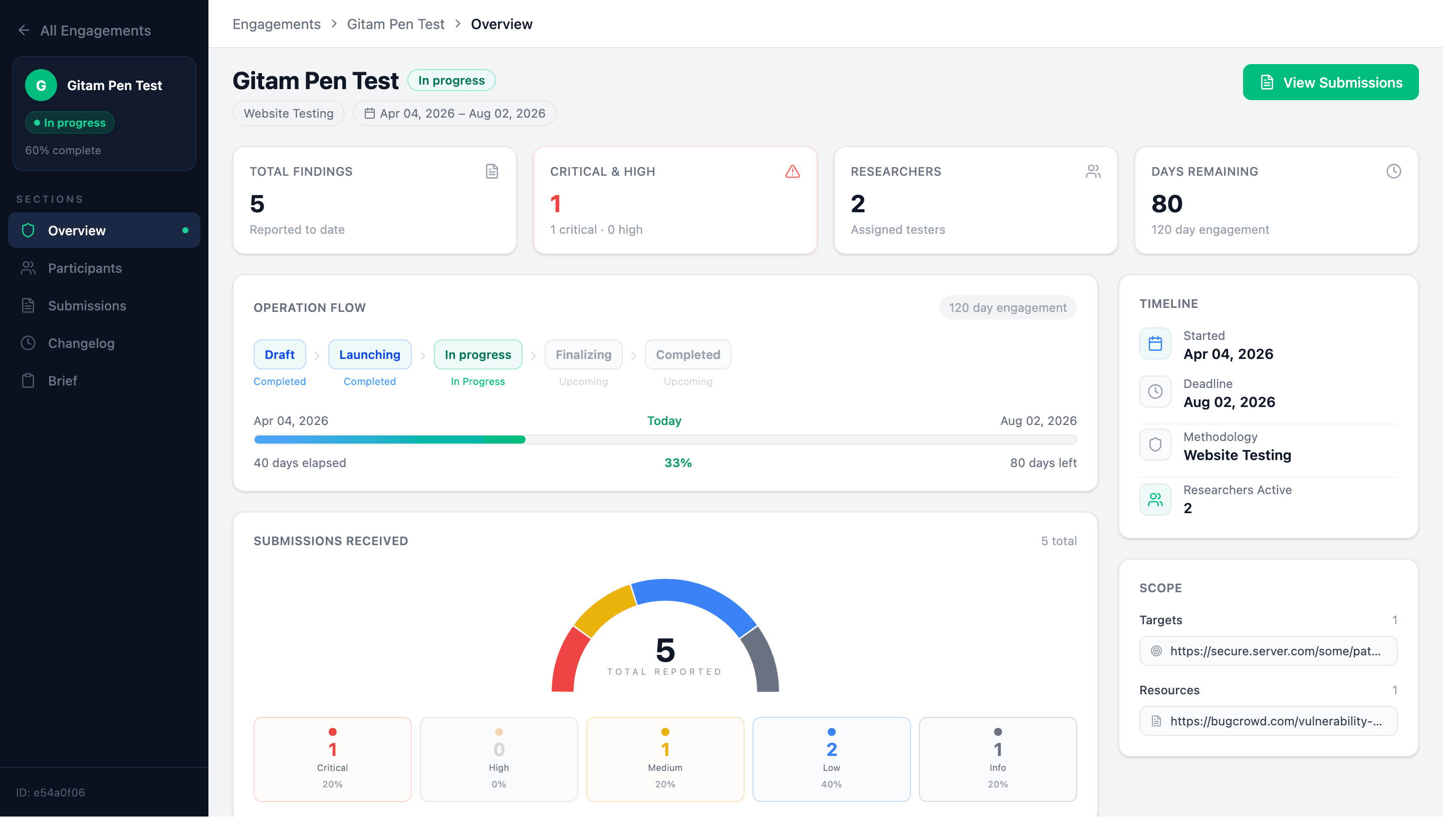 BugThrive dashboard